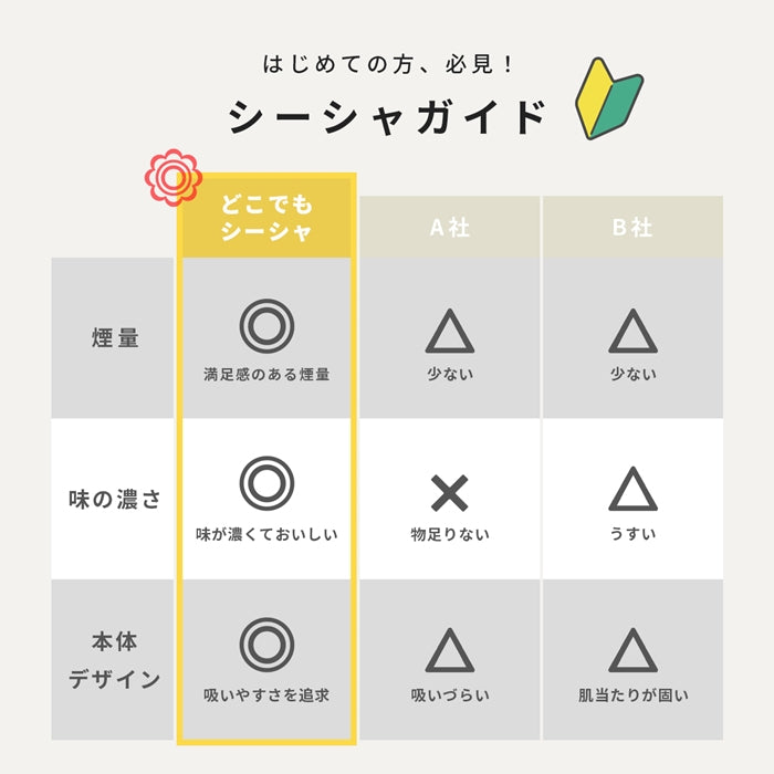 ▲z-s160sm 電子タバコ タール ニコチン0 水蒸気 パイプ 使い捨て  シーシャ ベイプ フレーバー フレーバースティック ミント メンソール 持ち運び 禁煙 WINX WINXJAPAN 手持ちシーシャ 800回吸引 ノンニコチン 本体