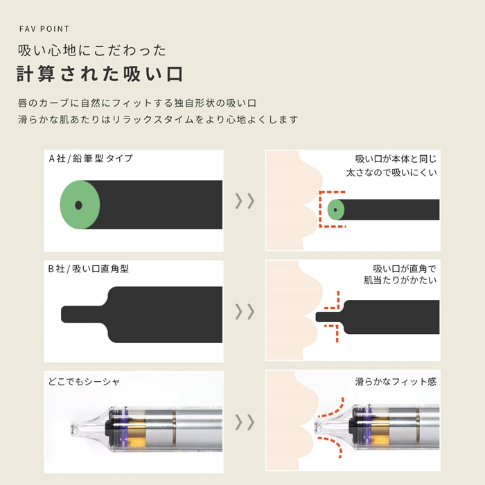 ▲z-s160sm 電子タバコ タール ニコチン0 水蒸気 パイプ 使い捨て  シーシャ ベイプ フレーバー フレーバースティック ミント メンソール 持ち運び 禁煙 WINX WINXJAPAN 手持ちシーシャ 800回吸引 ノンニコチン 本体