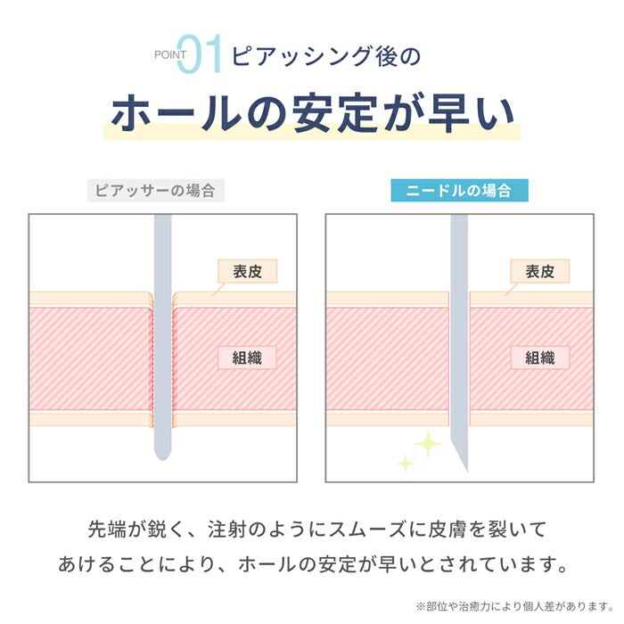 【2本セット】 ニードル 14G 16G ボディピアス ピアッシングニードル ピアス  軟骨ピアス サージカルステンレス 金属アレルギー対応 日本製 国産 医療用 ステンレス 滅菌 ファーストピアス